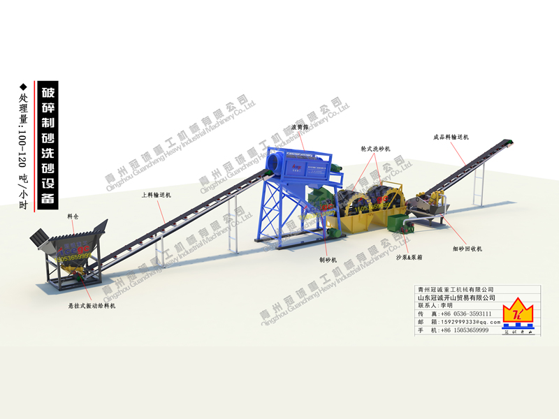 制沙生產(chǎn)線