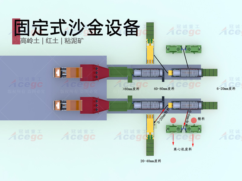 選礦生產線