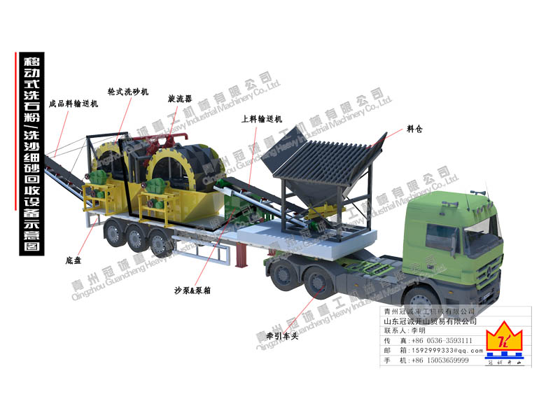 移動洗沙設備