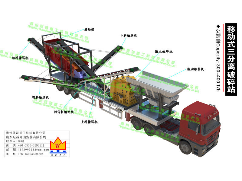 移動(dòng)式三分離破碎站