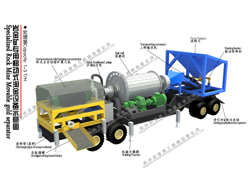移動選金礦設(shè)備