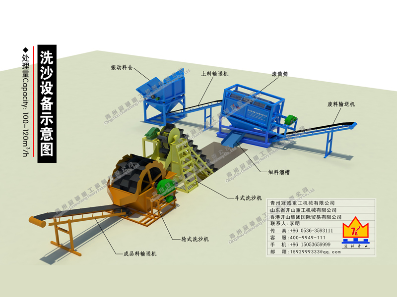 洗沙機械生產(chǎn)線