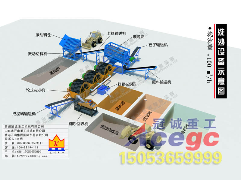 洗沙設(shè)備+細砂回收機