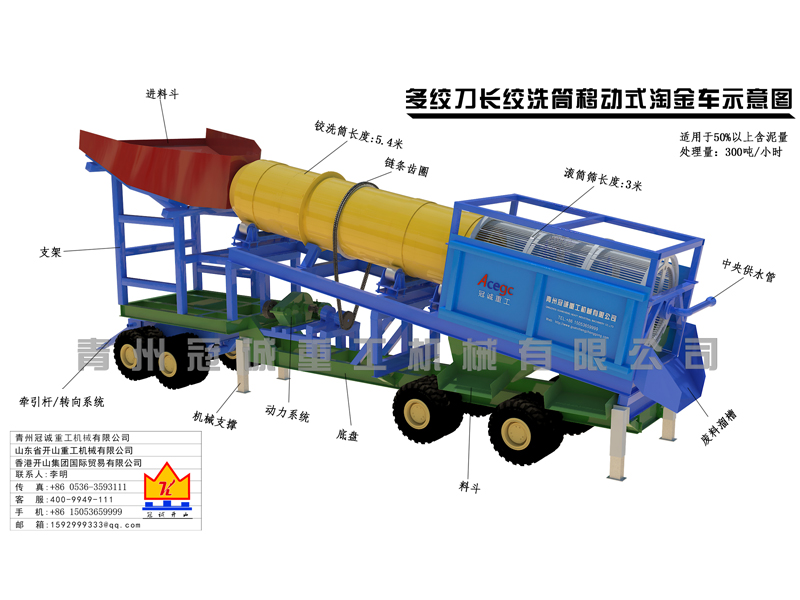 移動(dòng)絞洗筒式選礦車