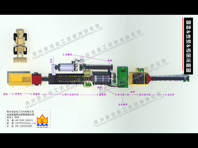 破碎制砂洗沙選金聯(lián)合生產(chǎn)線