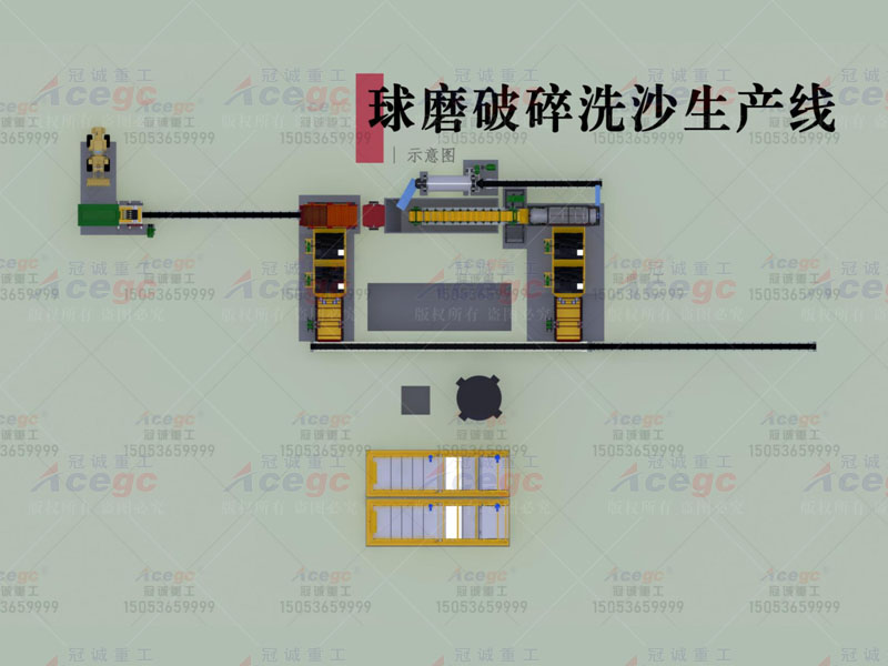 球磨破碎洗沙生產(chǎn)線