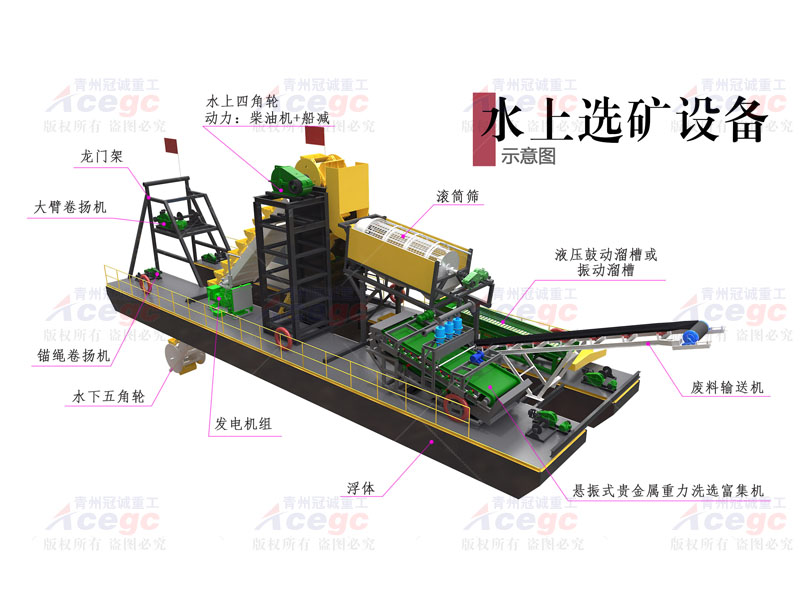 水上選礦淘金船