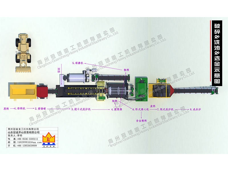 破碎洗沙選金生產(chǎn)線