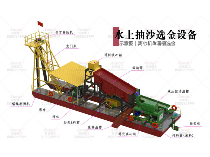 選礦淘金船方案訂制離心機(jī)版富集機(jī)版